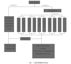 产品使用期限评价路径.jpg